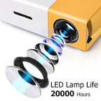 Portable Mini Home Theater Led Projector