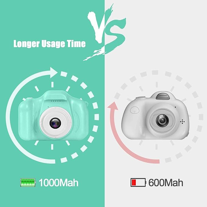 Ultimate Portable Action Cam For Kids - The Perfect Birthday